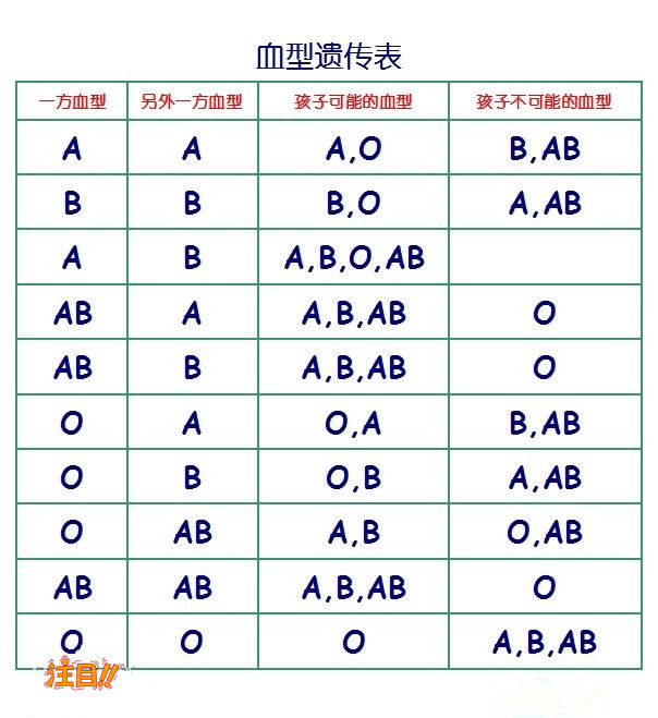 重庆医院办理血缘检测需要样品有些什么,重庆医院做DNA鉴定出结果要多久