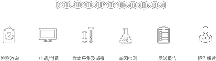 重庆无创胎儿亲子鉴定办理流程