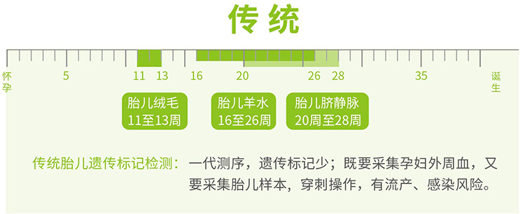 重庆羊水绒毛胎儿亲子鉴定